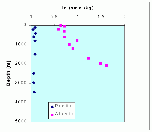 Large graph