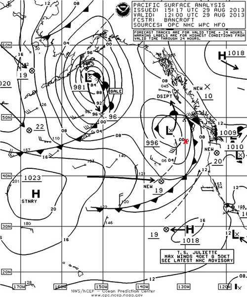 weather chart