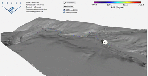 Animation of benthic event detector in Monterey Canyon
