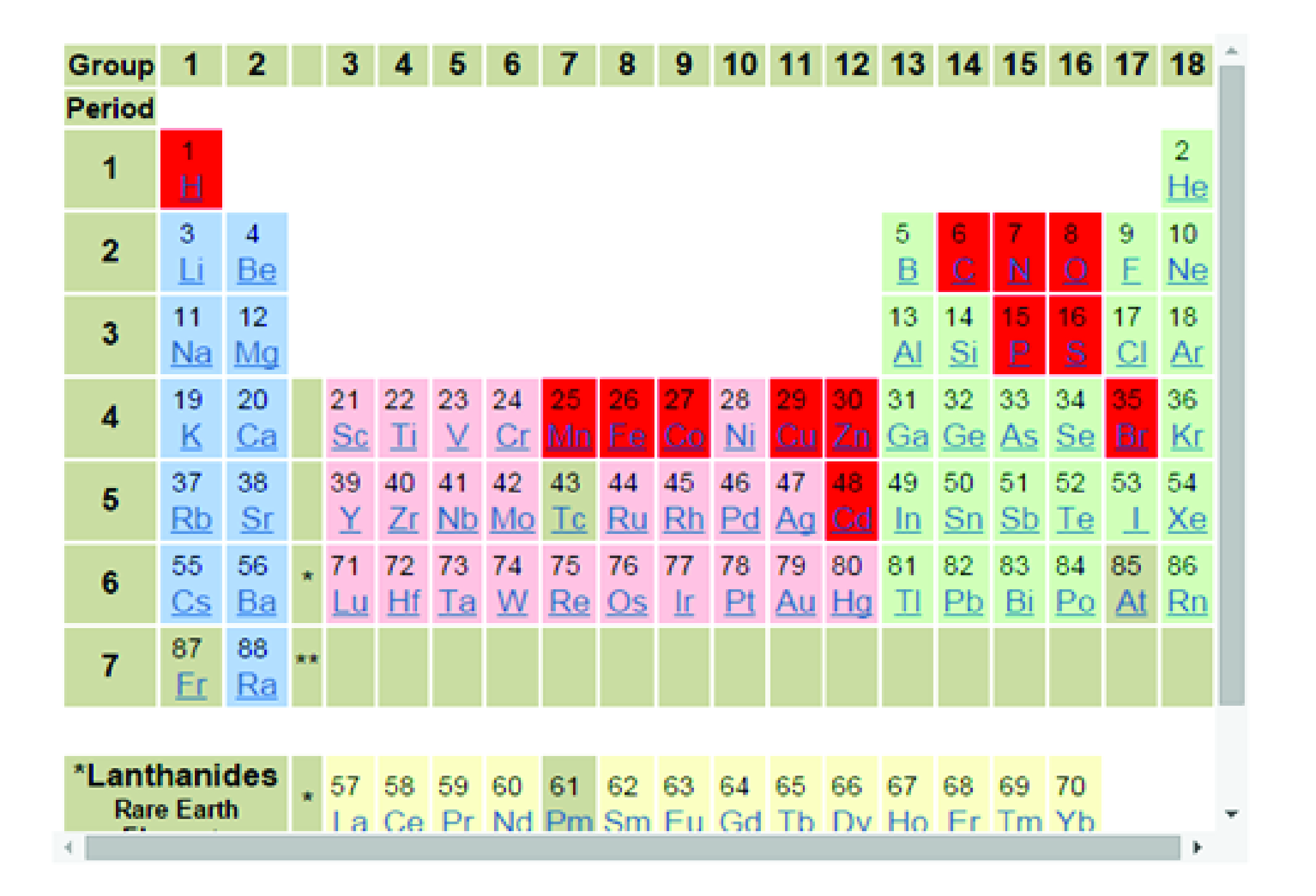 H elements. Rh элемент.