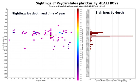 Data on blob-sculpin observations from MBARI's Deep-Sea Guide
