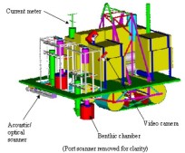 To measure metabolic activity in the sediment, twin respirometry chambers isolate samples of seafloor for 3 days at a time. Agitators stir up the sediment while sensors record oxygen levels. Diagram: Ken Smith, MBARI.