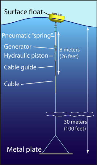 pb-diagram-314