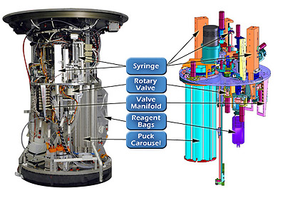 This image shows a photograph and diagram of the Environmental Sample Processor with key features highlighted. Image: © 2008 MBARI