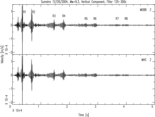 These seismograms show earthquake sheer waves hitting the MOBB (top) and Mount Hamilton (bottom) seismometers, then traveling around the earth several times, each time yielding a fainter signal. Image: (c) 2005 MBARI
