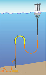 Simplified drawing of the final design for the MOOS test mooring cable (not to scale).