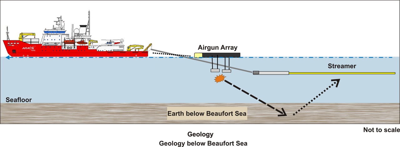 Airgun array deployed behind the ship.