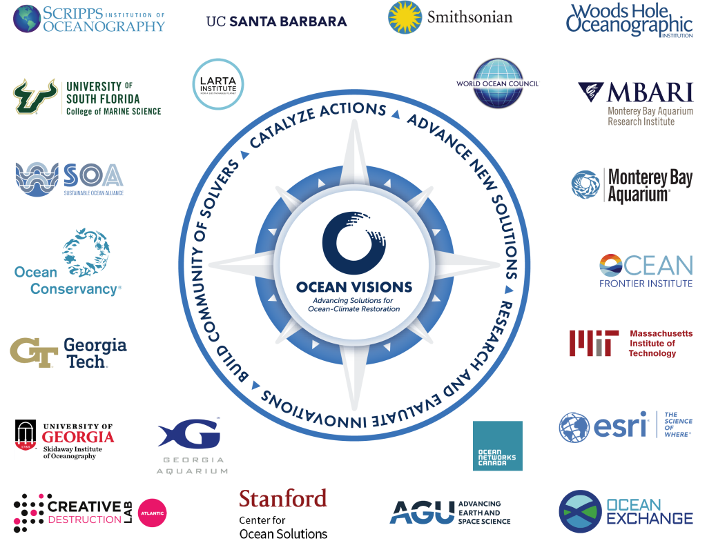 Logo for Ocean Visions