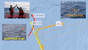 A composite illustration shows a screenshot of a data portal displaying plots for MBARI’s seagoing assets during the Chasing Marine Snowstorms expedition overlaid with photos. The screenshot includes a red line labeled D_PACKARD, a yellow line labeled SPOT_119, and two orange lines labeled ahi and triton, respectively. At the top left, a photo of two scientists high-fiving on the deck of a research ship has a red text label that reads, Shipboard science. At the bottom left, a photo of an orange buoy with an orange flag drifting at the ocean’s surface has a yellow text label that reads, sediment trap. At the top right, a photo of a cylindrical autonomous robot with a yellow housing and orange nose and tail cone moving along the ocean’s surface has an orange text label that reads, LRAUV Ahi. The background is a light blue bathymetric map.