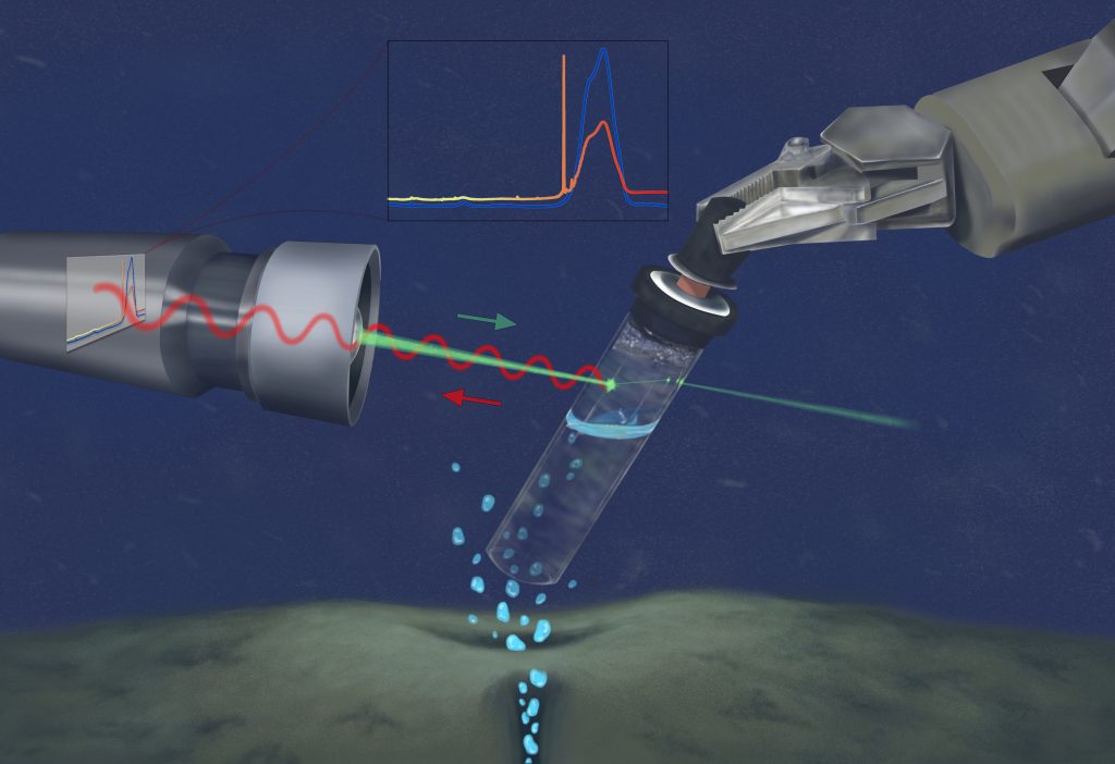 Laser Raman Spectroscopy • MBARI